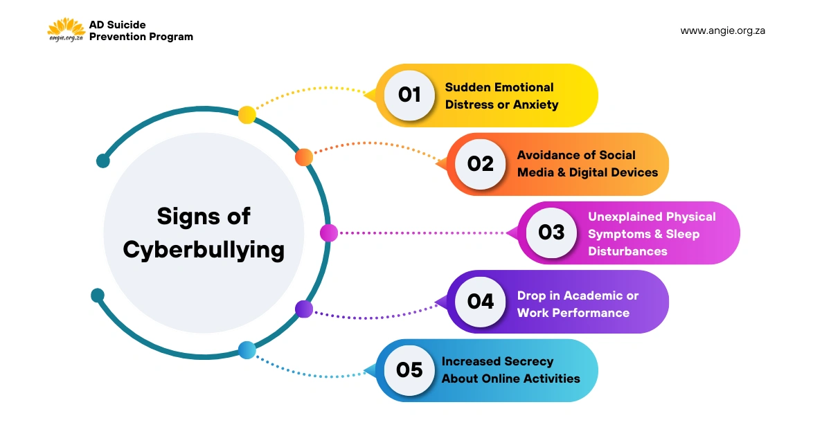 Signs of Cyberbullying You Should Never Ignore